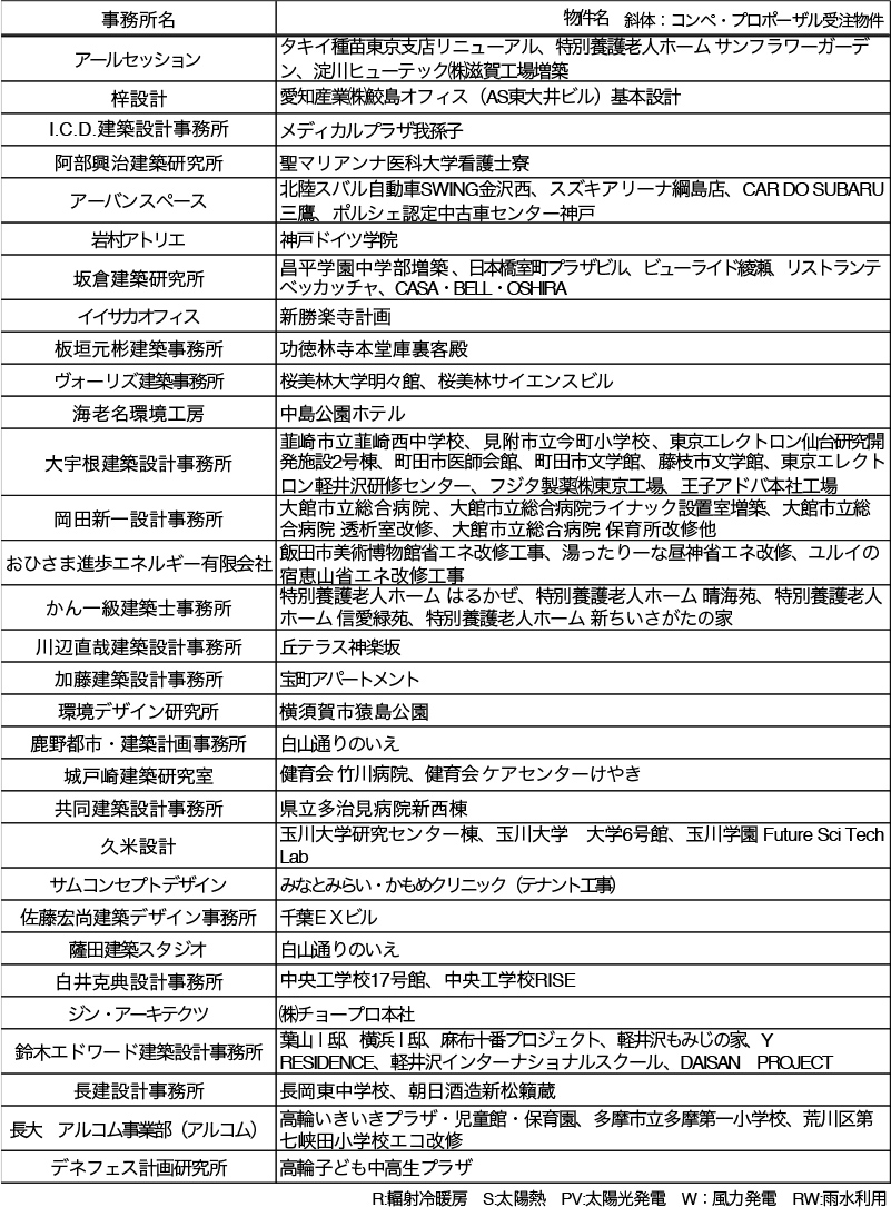 佐藤所長時代の作品