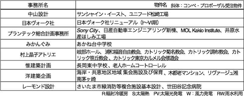 佐藤所長時代の作品